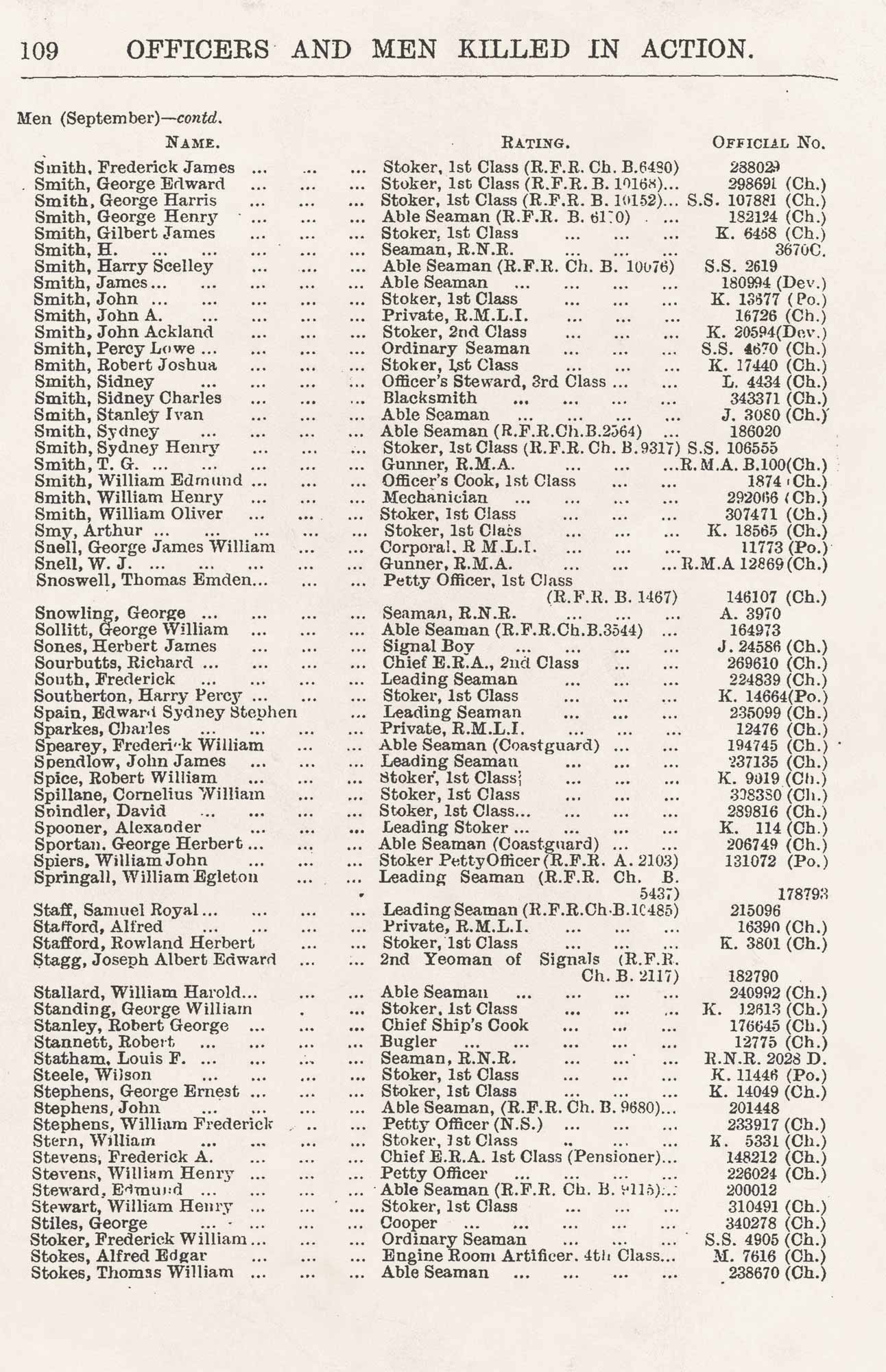 1915 Navy List